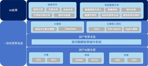 直擊三大辦公難題 麒麟軟件智算一體機開啟企業(yè)效能革命