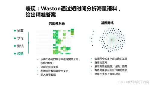 人工智能驅動醫(yī)療變革 從知識圖譜到基礎軟件的信息化技術方案