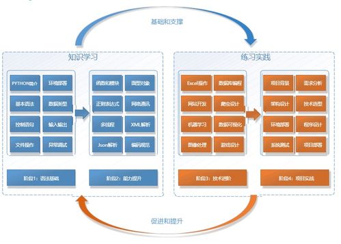 人工智能全棧學(xué)習(xí)路線(xiàn)之Python基礎(chǔ) 云智學(xué)院學(xué)習(xí)筆記與軟件開(kāi)發(fā)入門(mén)