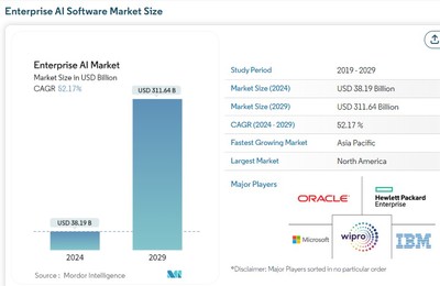 AI熱潮引爆云算力需求，Northern Data憑H100/H200布局有望實現業績三倍增長