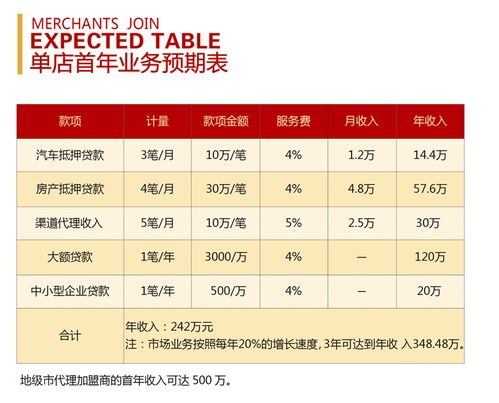 金融中介加盟，為何行域通匯是您不可錯過的品牌？
